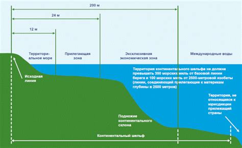 Установка границ: Формирование приватности и индивидуальной зоны