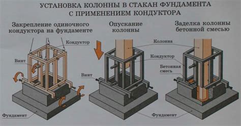 Установка и закрепление кундалика на месте