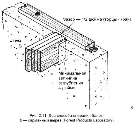 Установка и закрепление опорных балок