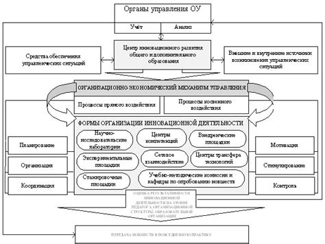 Установка и использование инновационного механизма
