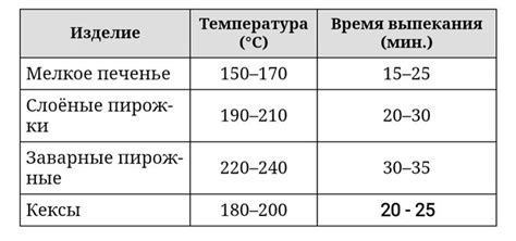 Установка и использование термопробника в духовке: советы и рекомендации