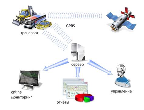 Установка и настройка Глонасс навигатора