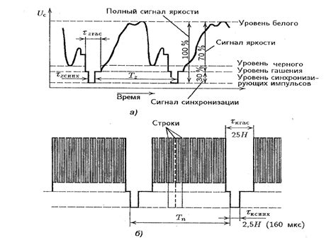 Установка и настройка добавочного устройства для улучшения качества телевизионного сигнала
