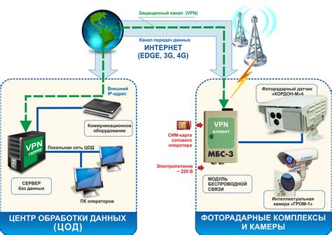 Установка и настройка модуля беспроводной связи на компьютере