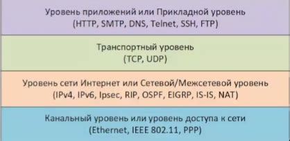 Установка и настройка необходимых приложений