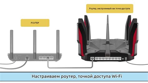 Установка и настройка роутера: пошаговая схема подключения