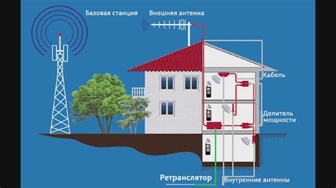 Установка и настройка телефонного репитера: полное руководство