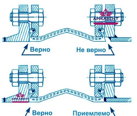 Установка и обслуживание компенсаторов в трубопроводной системе