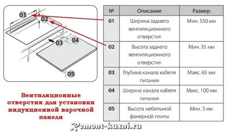 Установка и подключение индукционной панели: основные этапы и рекомендации