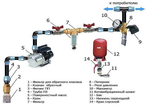 Установка и регулировка давления: основные этапы и методы