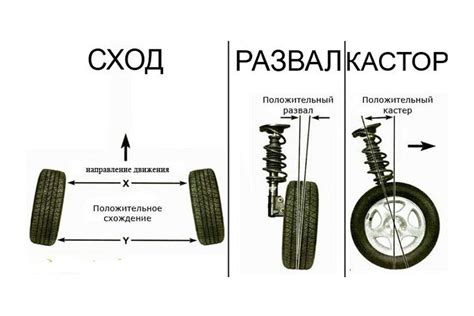 Установка колес на раму фаэтона: описание различных методов