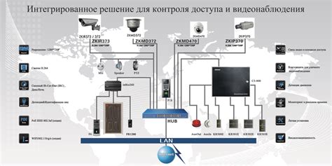Установка надежной системы видеонаблюдения: забота о безопасности