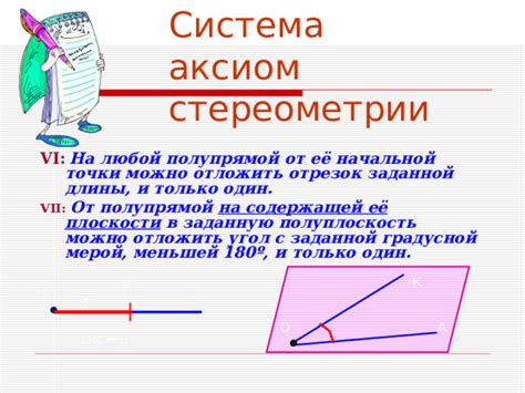 Установка начальной точки на плоскости