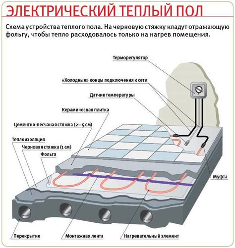 Установка нового нагревательного элемента и герметичное закрытие