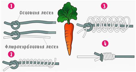 Установка новой лески: пошаговая схема действий