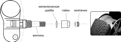 Установка оптимального давления в автомобильных шинах