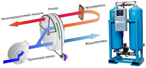 Установка осушителя воздуха: преимущества и особенности