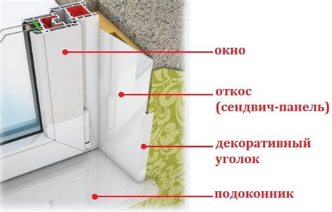 Установка откосов с использованием готовых пластиковых элементов