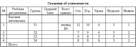 Установка параметров строк и столбцов таблицы