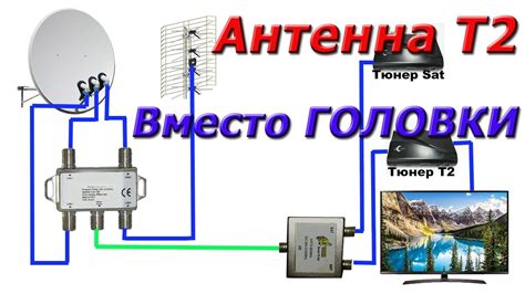 Установка приемника спутниковой навигации на автомобиль: монтаж антенны