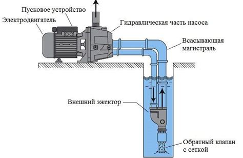 Установка свежего насоса в работу