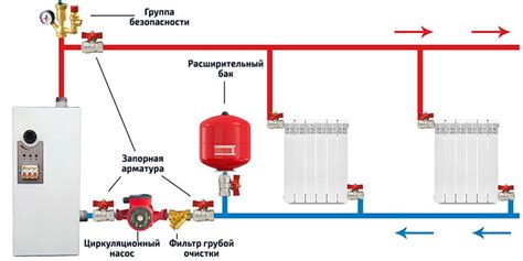 Установка сетевого насоса в систему отопления: этапы и рекомендации