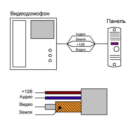 Установка собственного устройства для контроля доступа