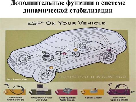 Установка специализированных модификаций для отключения системы стабилизации