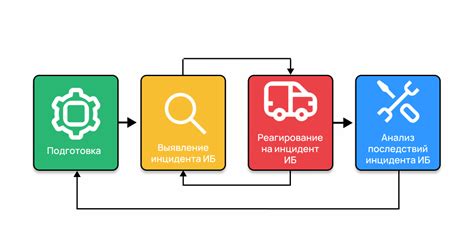 Установка специализированных приложений для мониторинга и ограничения активности на устройстве