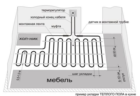 Установка теплого подоконного агрегата на кухне: этапы и особенности