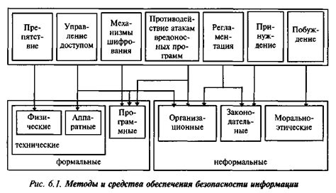 Установка физического преграждения