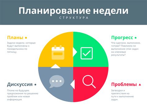 Установка целей и планирование задач