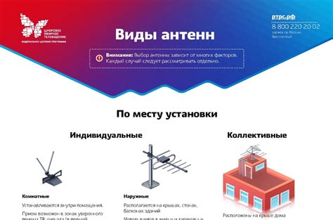 Установка эффективных антенн на устройства: повышение производительности беспроводной связи