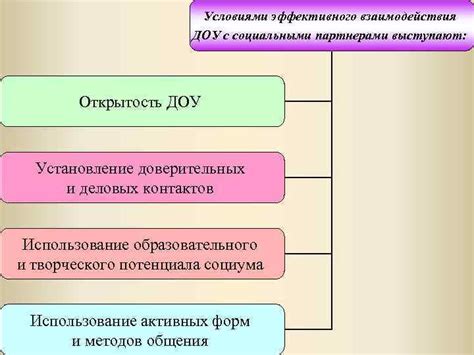 Установление доверительных отношений с партнерами