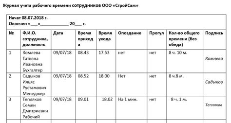 Установление нормативного рабочего времени сотрудников почтовой службы