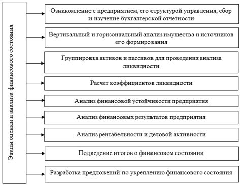 Установление эффективных выигрышных интервалов для защиты финансового положения