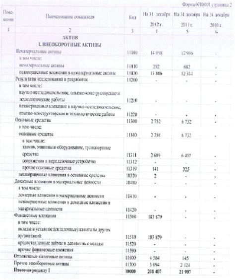 Устойчивость экономической деятельности на примере ОАО РЖД