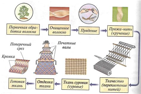 Устранение следов герметика с тканей из хлопка