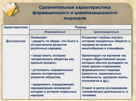 Устранение шаблонов: достоинства и эффективность данного подхода