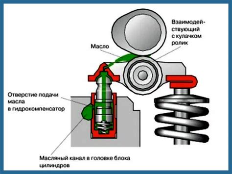 Устройство гидрокомпенсатора и его взаимодействие с клапанами