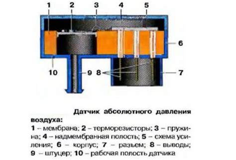 Устройство и компоненты сенсора давления