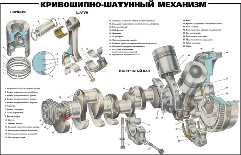 Устройство и принцип работы гидрокомпенсатора клапанов для автомобилей Нива Шевроле