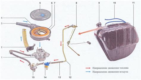 Устройство и принцип работы системы питания автомобиля ВАЗ 2107