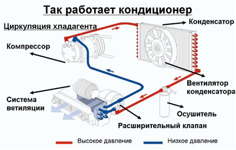 Устройство и составные компоненты компрессора кондиционера для автомобиля