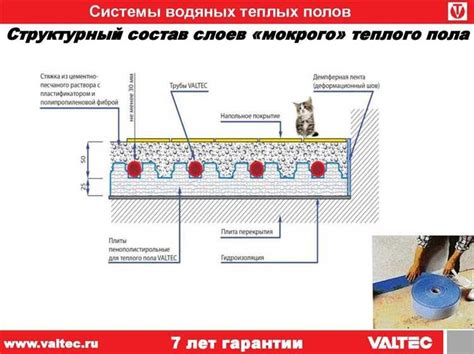 Уход за бетонной конструкцией