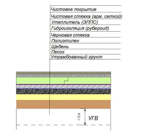 Уход за бетонным крыльцом: советы по обслуживанию и ремонту