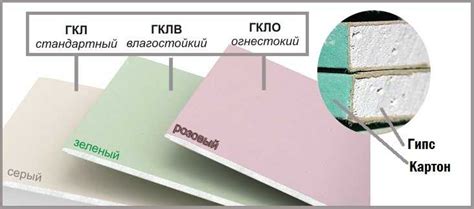 Уход и обслуживание ГКЛ листа