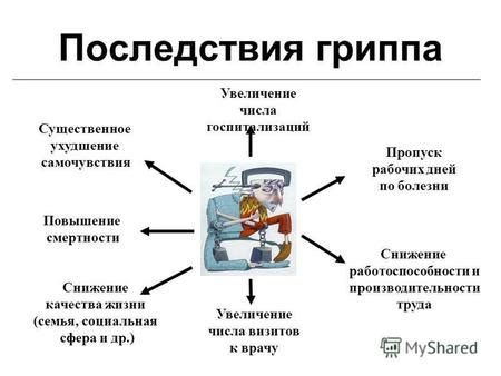 Ухудшение качества жизни и общего самочувствия