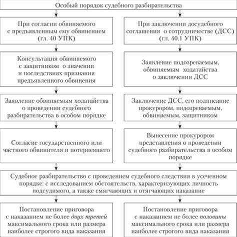 Участие дополнительных сторон в процессе рассмотрения дела