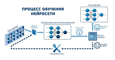 Участие нейронной сети в процессе замыкания